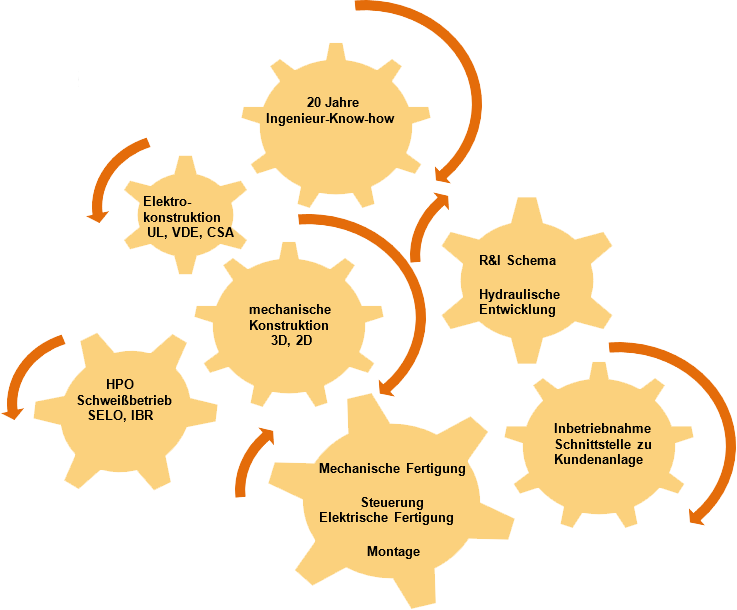 axeo mindmap